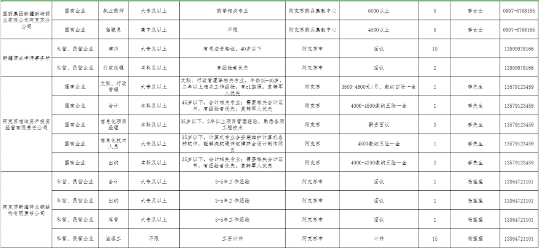 阿克苏地区2020年人口_阿克苏地区地图