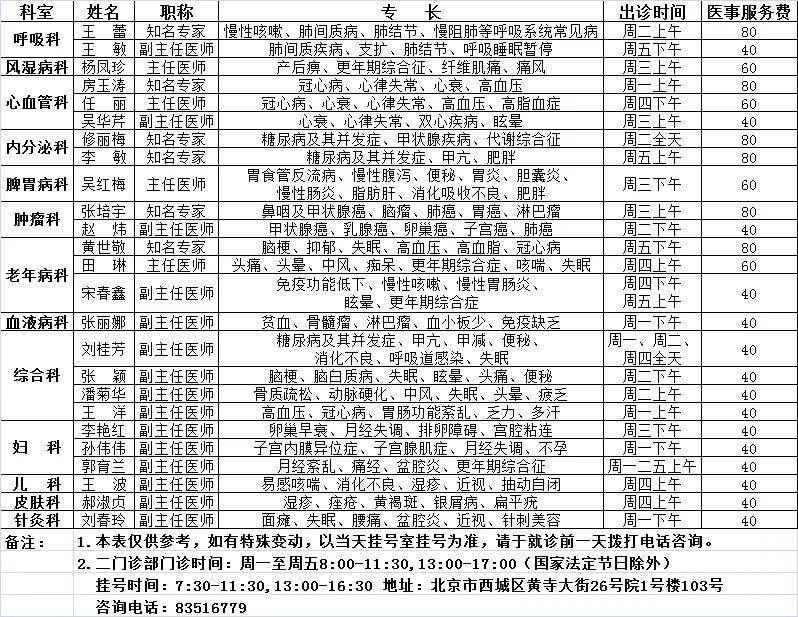 【广医指南】广安门医院2020年12月专家出诊信息