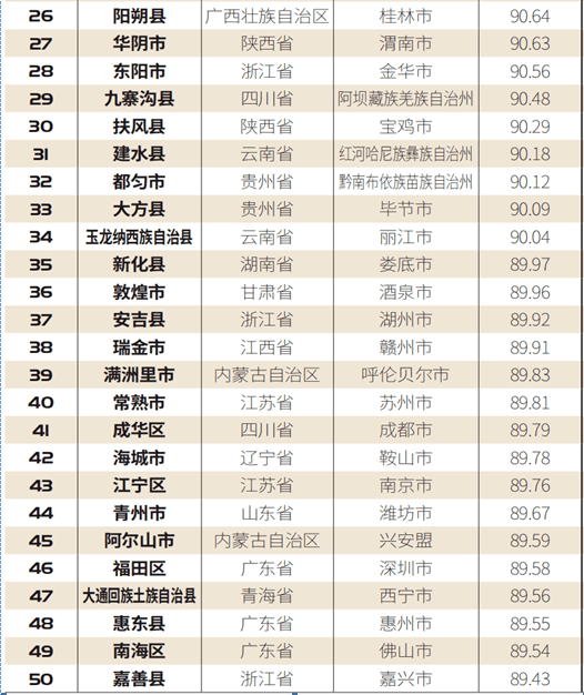 沂源gdp淄博排名_第二个青岛 烟台加淄博GDP总量都不够(3)