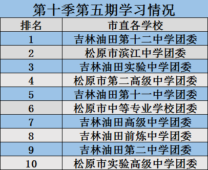 民国时期潍县gdp排名_明清民国时期潍县与潍县城(2)