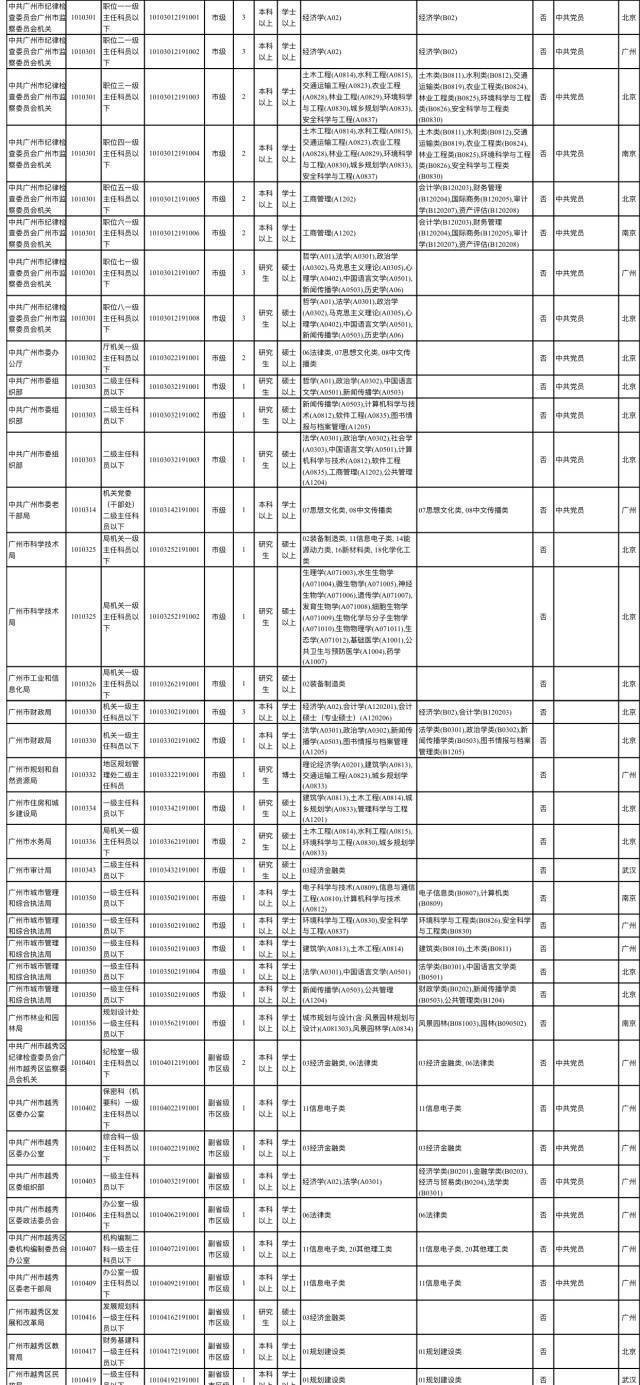 广州2021各区人口_广州各区gdp2021图(2)