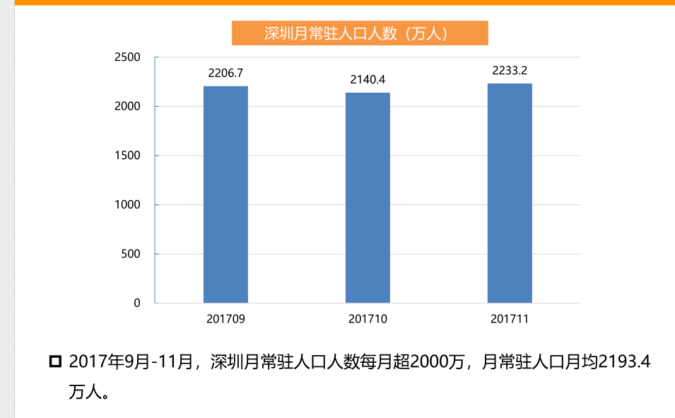 人口普查统计口径_人口普查