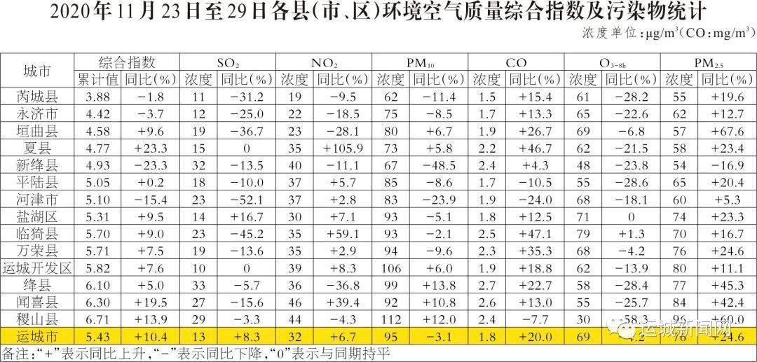 运城市各县人口有多少_山西各县区人口知多少