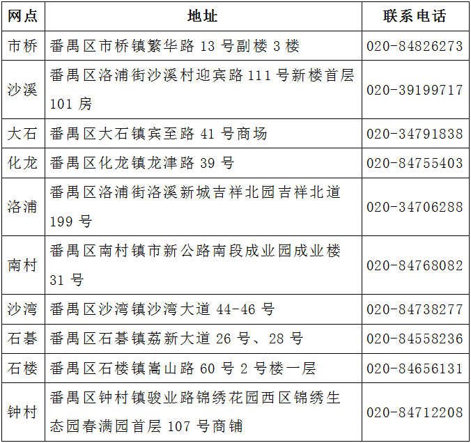 医保惠及多少人口_医保