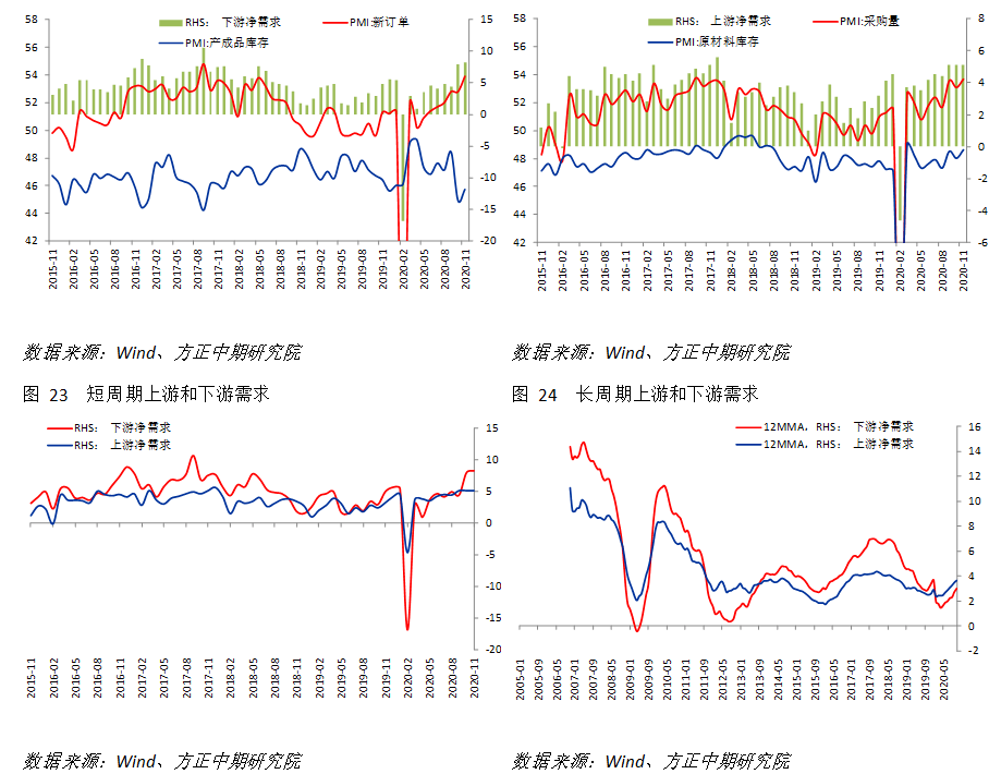 gdp和pmi超预期_超预期 3月PMI反弹 经济出现积极信号(2)