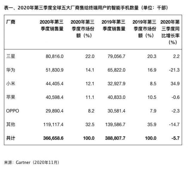 2020年华为手机销量_2020年华为手机推荐,这五款好评销量高,价格也很良心