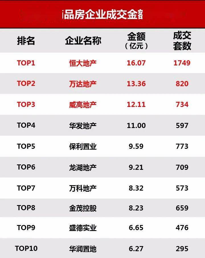 万达地产排名_万达地产图片