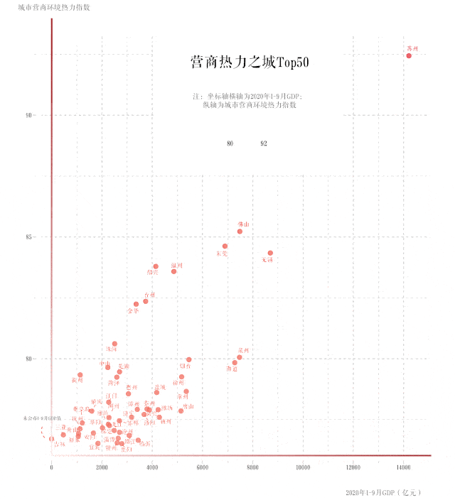 全国261个地级市谁是营商环境热力之城?