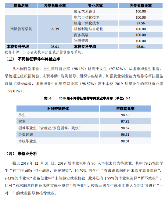 南京|每日一校丨南京工业职业技术大学 敬业乐群