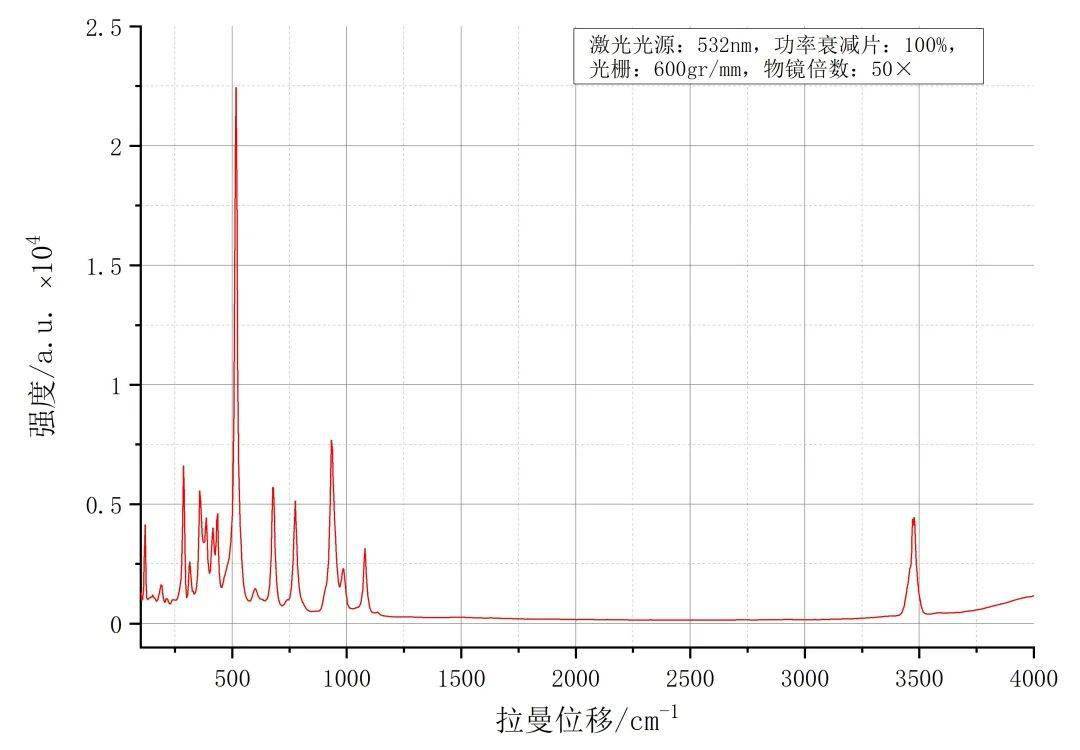 光谱简谱_红外光谱图(3)