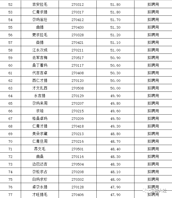 玉树人口多少2020_玉树图片盆景