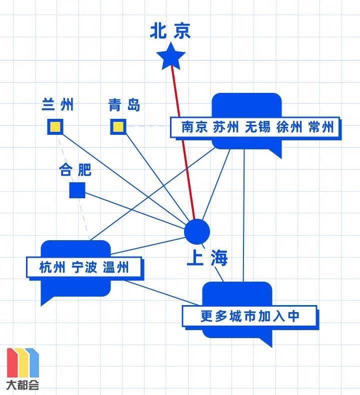Bsport体育官方网站-
12 月 1 日起 北京、上海地铁搭车二维码实现互联互通(图2)