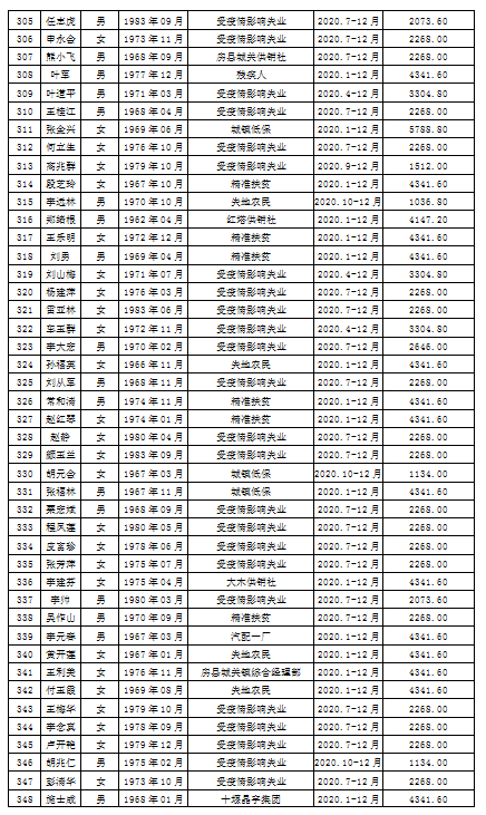 第七次人口普查两员补助的意义_第七次人口普查图片