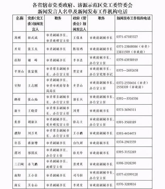 2020人口普查河南多少人_河南各县人口密度(3)