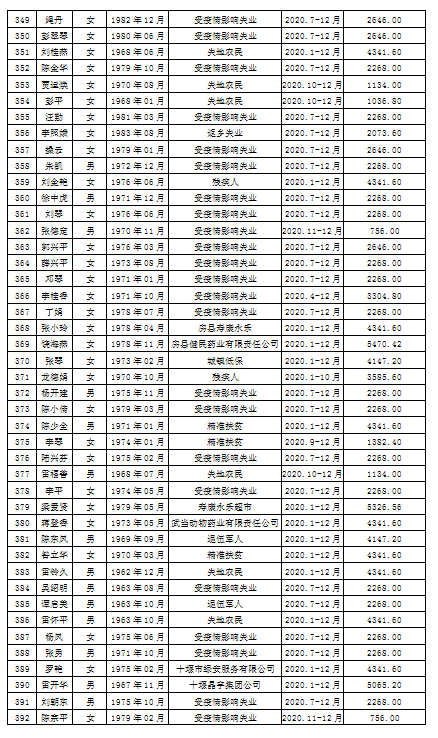 第七次人口普查两员补助的意义_第七次人口普查图片(2)