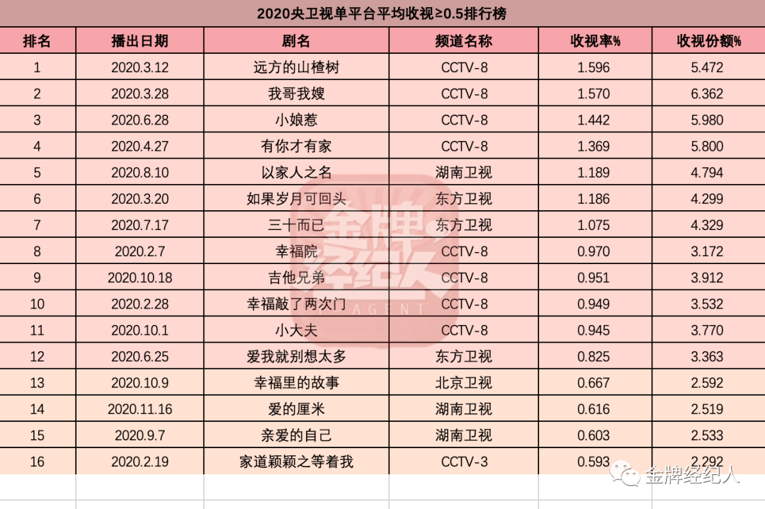 叛逆者电视剧演员明细表 f3265f56ca2a4852b31f09b00cdd728f.png