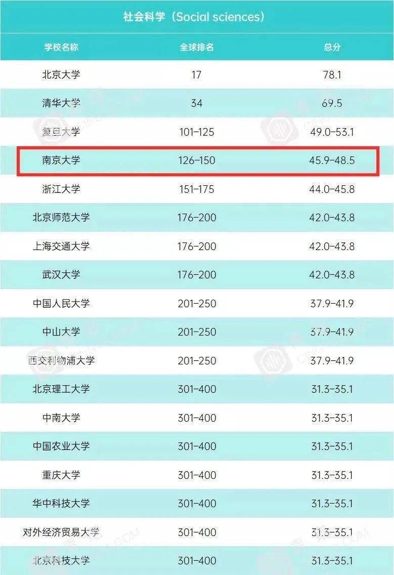 南京小学排名2021_南京瑞金北村小学(2)