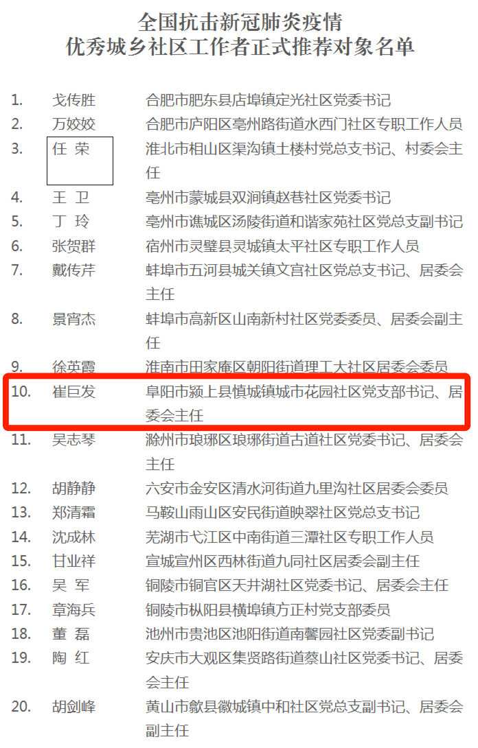 2020年颍上一中排名_安徽省颍上第一中学、第二中学2020年公开引进人才(2)
