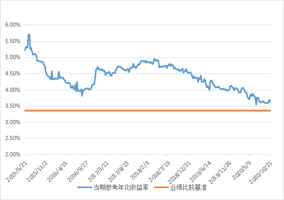 什么叫单位净值和累计净值 13f7e6d27da14695b432ac0a0e4432d8.png