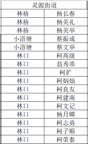 晋江各个镇gdp_安溪上半年GDP 360亿元,名义增速22