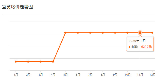 2020抚州市各县GDP_抚州市地图