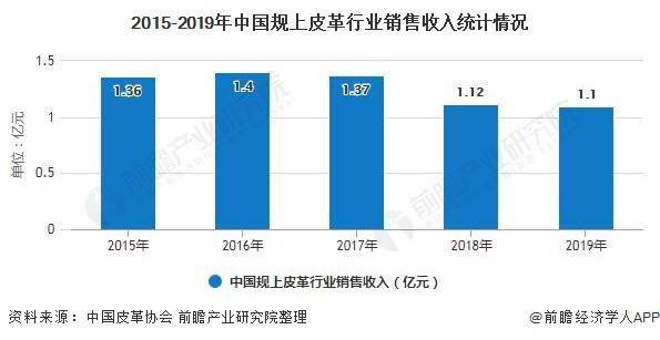 皮革排行_2020年中国皮革行业十大新闻