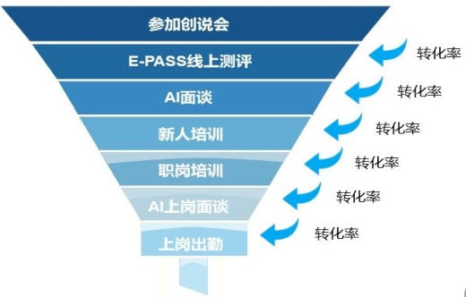 营销学人口年龄 分层_人口普查