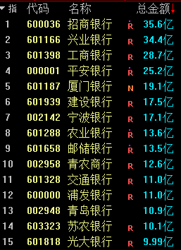 我怀疑我们误解了银行股——道达投资手记