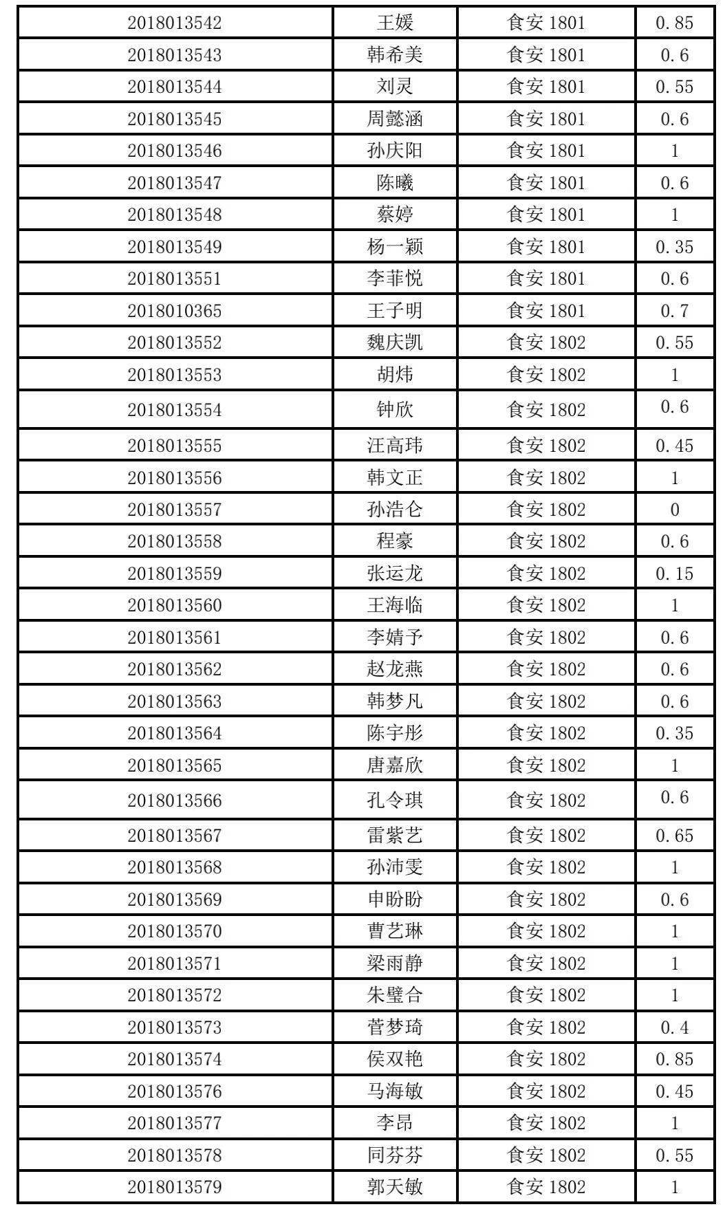 纪检例检 | 第十一至十二周纪检例检情况