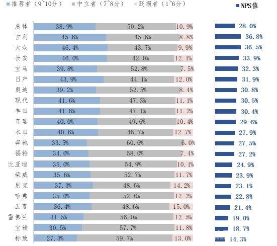 全国品牌排名_全国大学排名(2)