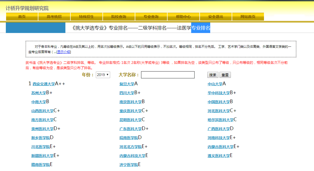 法医专业排名_法医秦明(3)