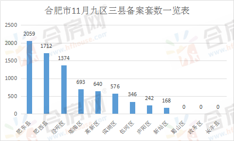 庐阳区gdp2021_凤凰安徽庐阳发布专区(3)