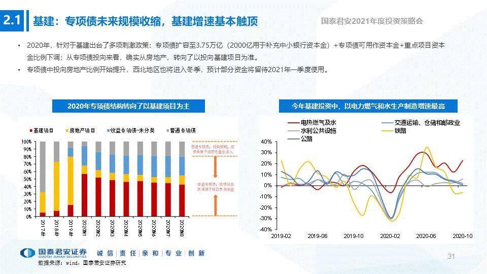 安徽省2021年经济gdp预测_数字经济分类 出台 2021中国数字经济行业发展现状分析 图(3)