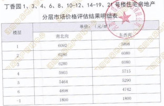 重磅！濮阳18个经适房小区可上市交易了！