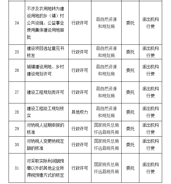 怀远县2020gdp_怀远县地图