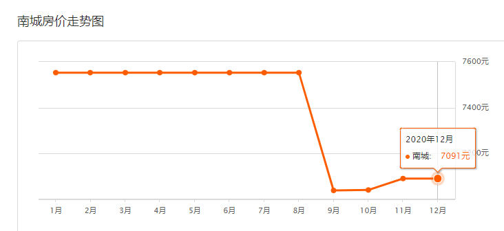 江西各县区GDP(2)