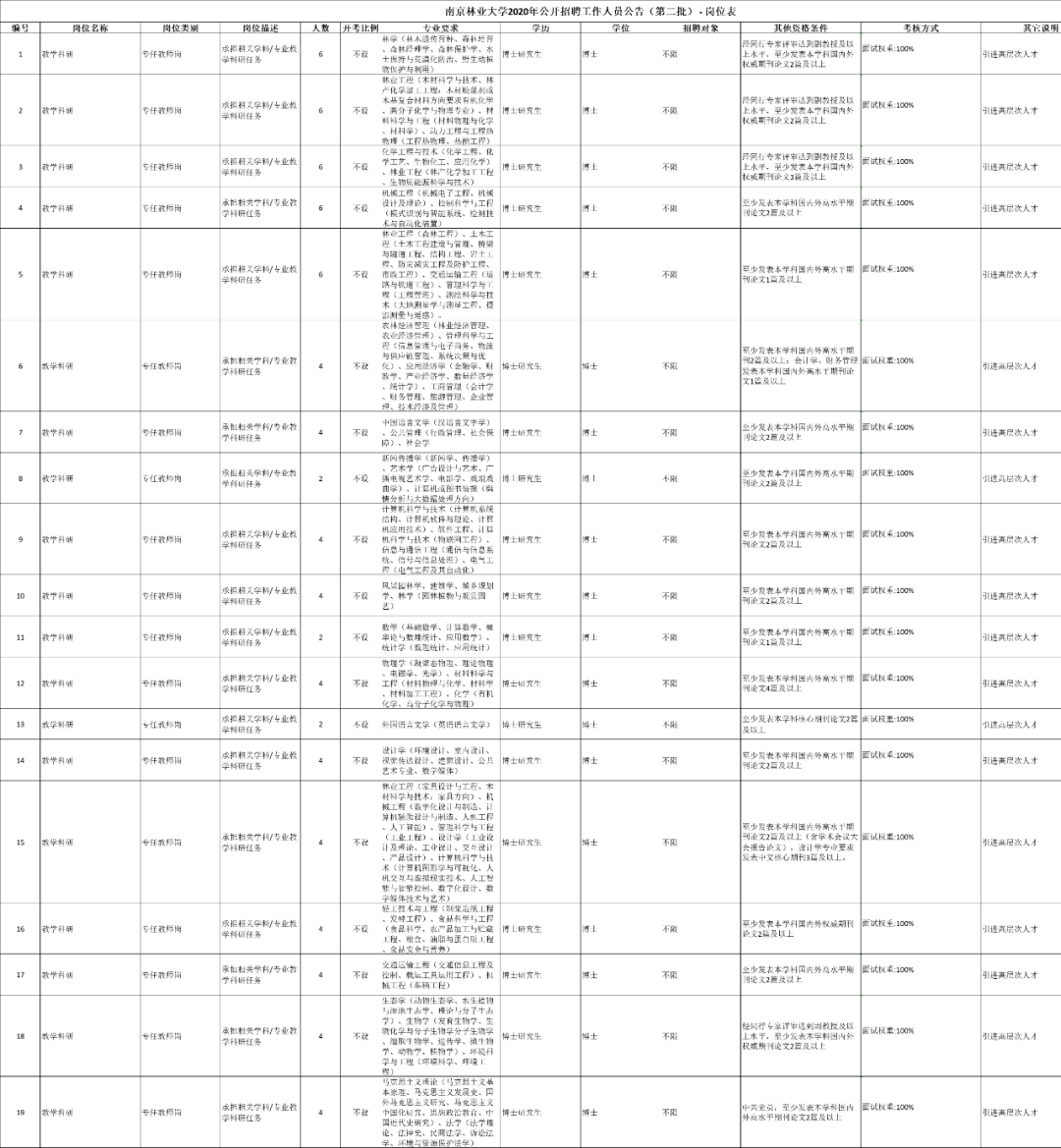 南京户籍人口2021_南京人口分布图