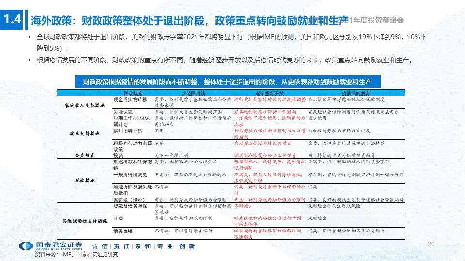 香港2021年全年GDP_2021年中国宏观经济预测 实际GDP全年同比增长8.08(3)