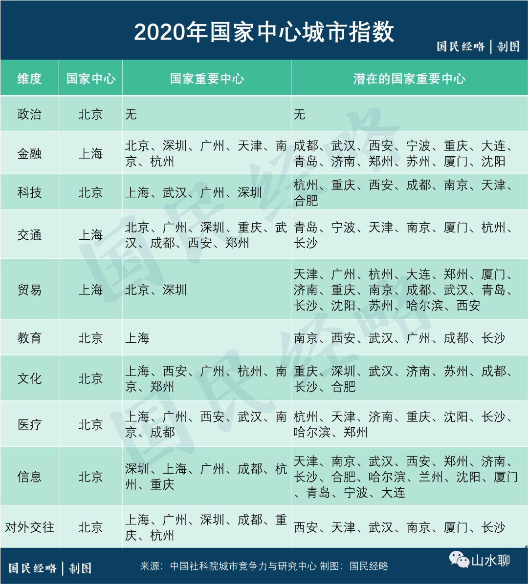 揭阳市gdp电脑雕花招聘_多城GDP修订,二十强城市排位,迎来最激烈洗牌