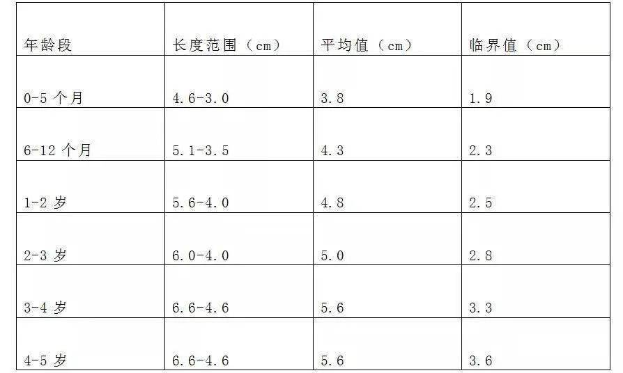 人均长度_欧美男性人均长度(3)