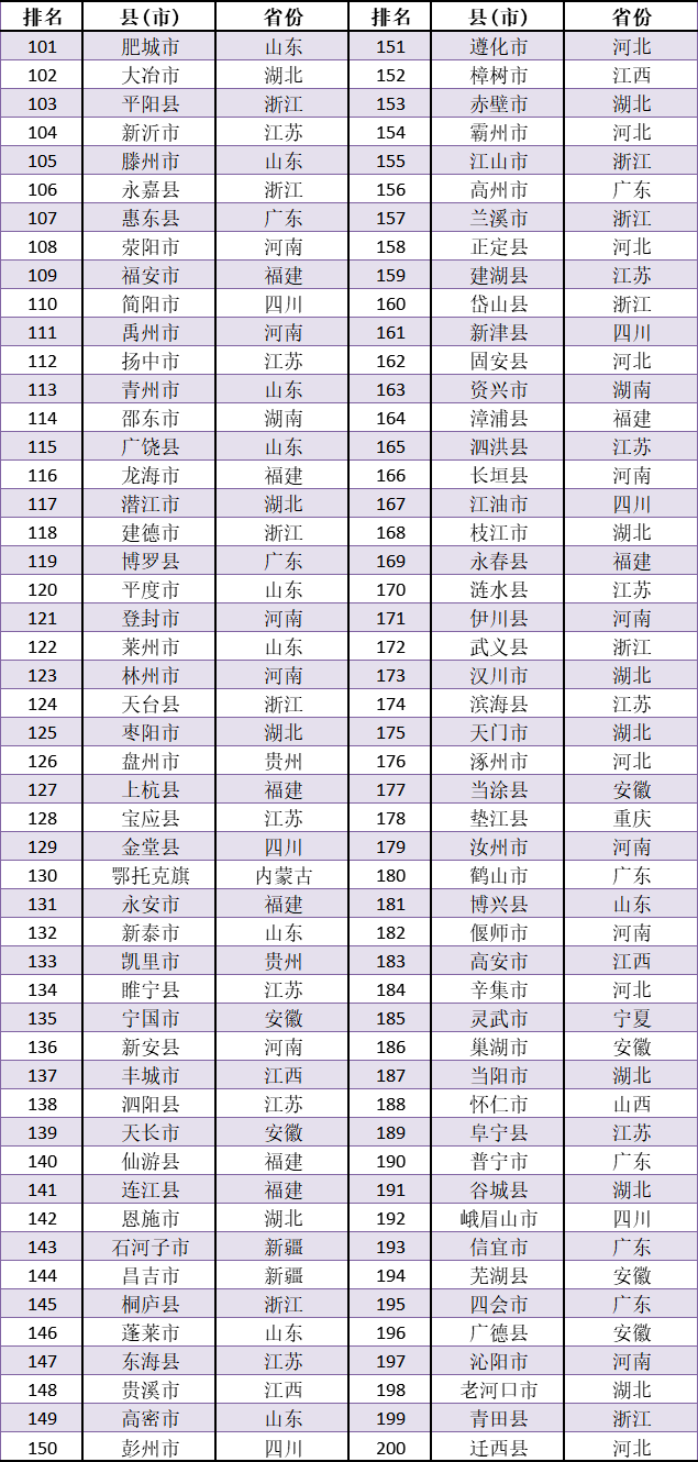 中部六省gdp百强县名单_2018年中部六省经济百强县名单出炉 河南34个县市上榜(3)