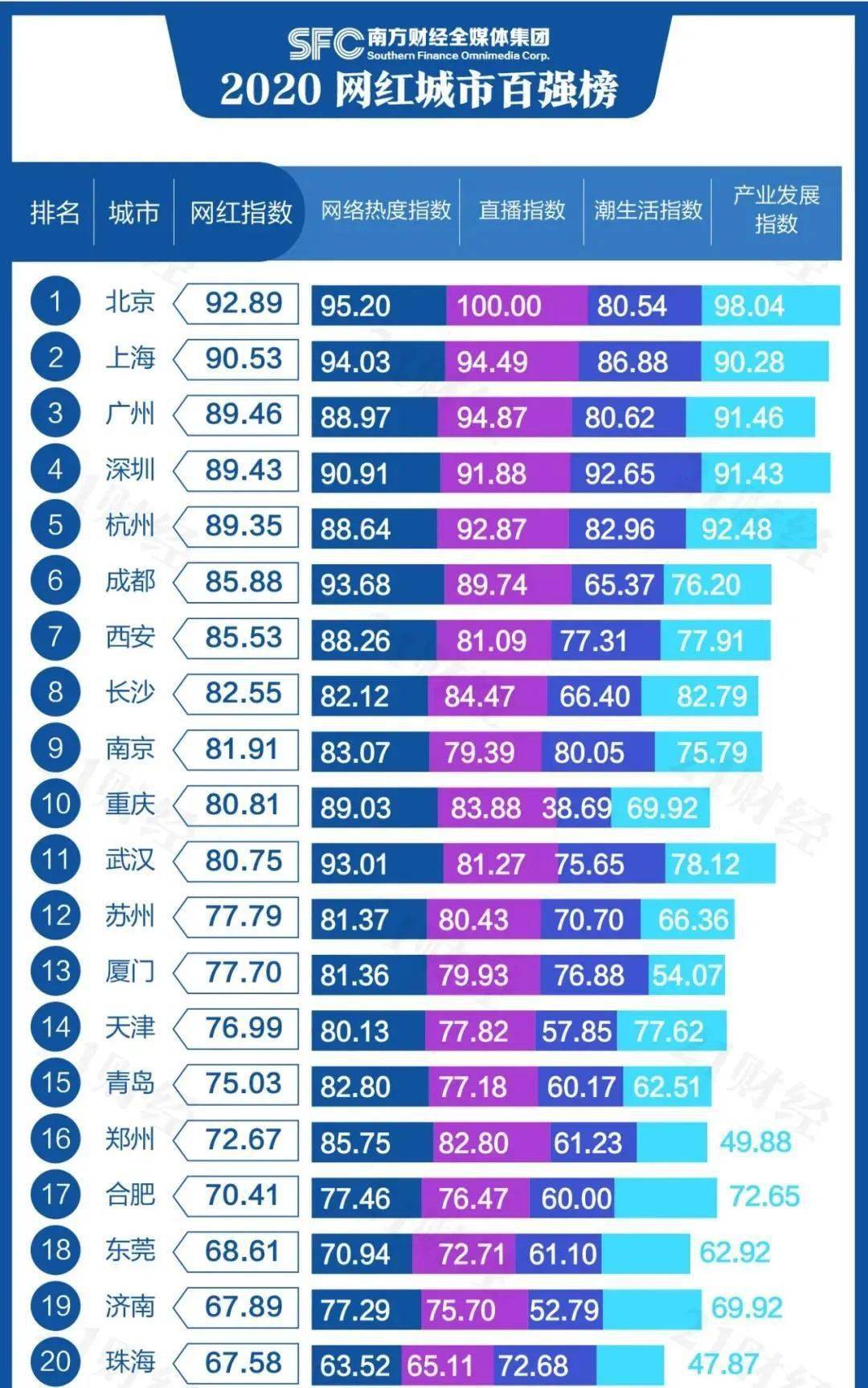 永兴的gdp_永兴坊(3)