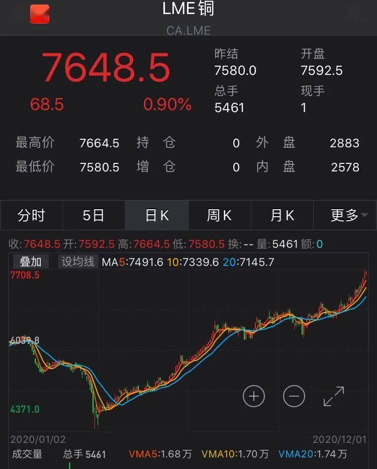 2020年6月经济增长gdp_2020年世界gdp增长图