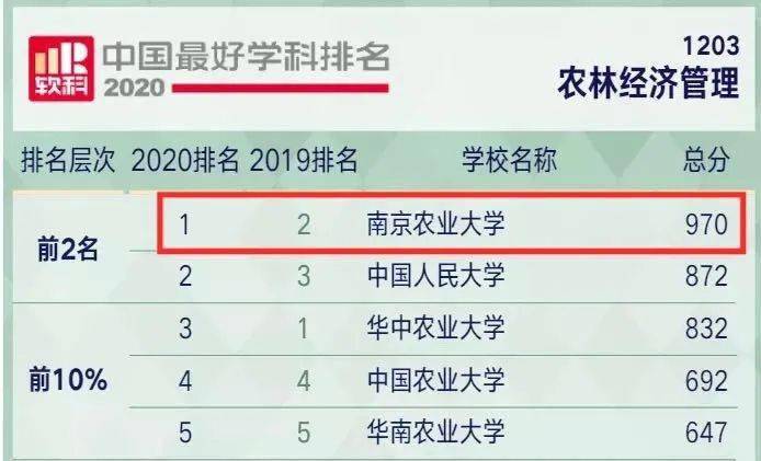 2021全球经济总量排行_中国全球经济总量排名(3)