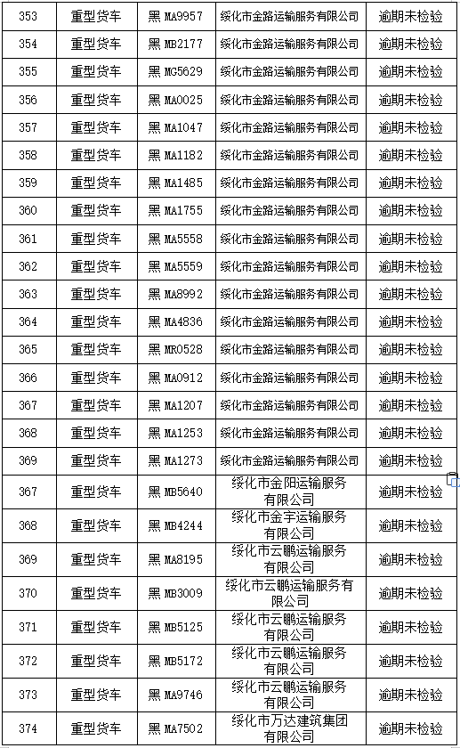 绥化市人口有多少_黑龙江省132个县级行政区人口排名,你的家乡有多少人(3)