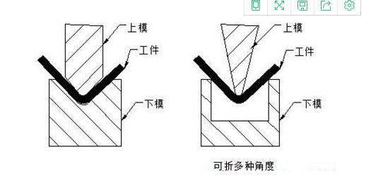 钣金折弯半径跟板厚度的关系