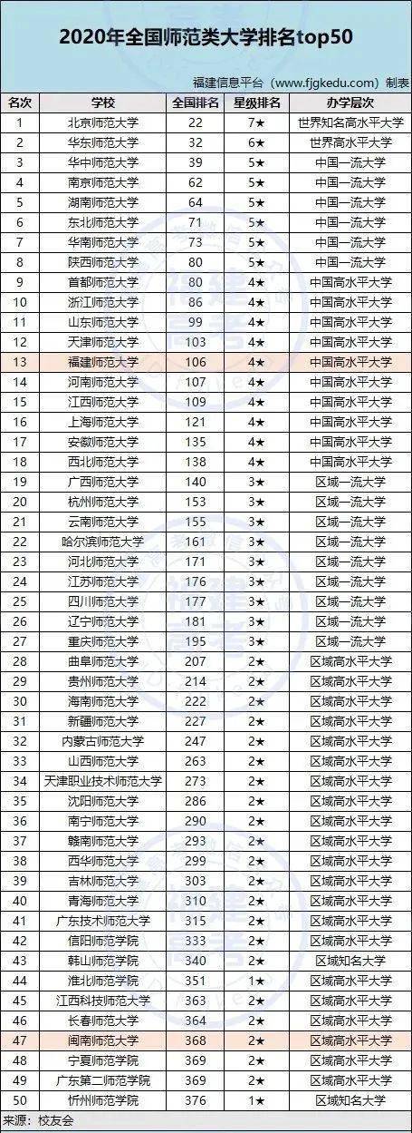 中国海洋大学考研分数_中国科学技术大学录取分数线_全国各三本大学2013年在天津录取分数线排名含线差