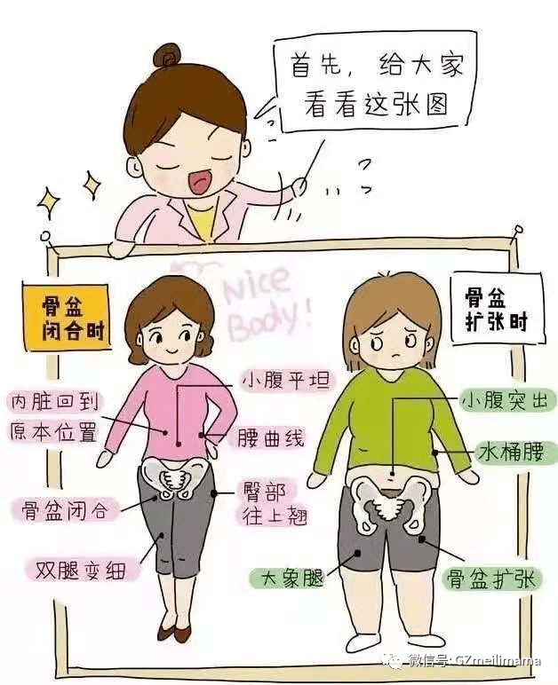 乳房下垂,大肚子,还漏尿,这些产后问题不重视,小心"坑