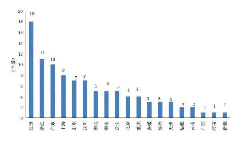 各省市gdp分布图_山东各市GDP版图,青 济明显 发福 ,临沂 缩水 最为明显(3)