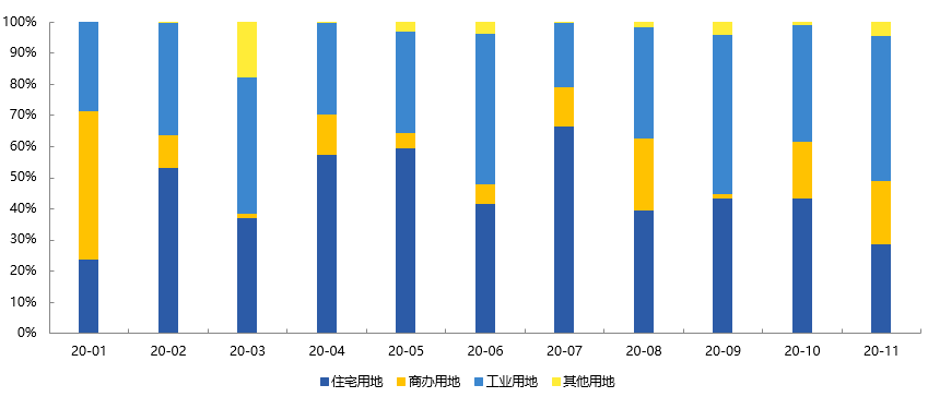 2021房地产占gdp(3)